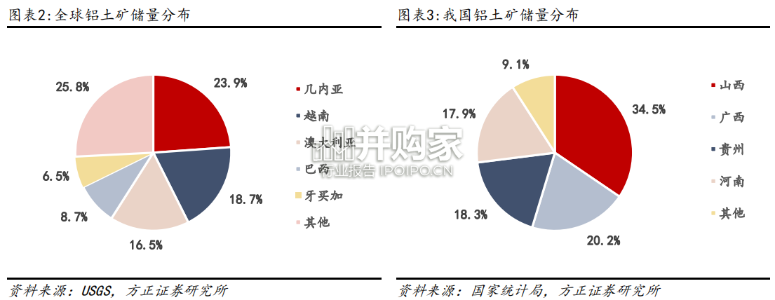 铝行业报告(41页)-第1张图片 铝行业报告(41页)-第1张图片