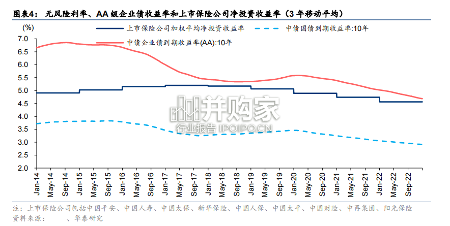 保险专题研究报告:利差损风险(25页)-第1张图片 保险专题研究报告:利差损风险(25页)-第1张图片