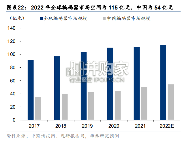 人形机器人产业链报告:力矩传感器、编码器、滚柱丝杠、无框电机、谐波减速器、空心杯电机(20页)-第1张图片 人形机器人产业链报告:力矩传感器、编码器、滚柱丝杠、无框电机、谐波减速器、空心杯电机(20页)-第1张图片
