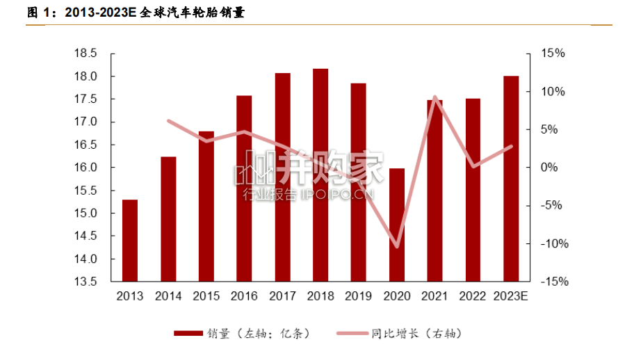 汽车轮胎行业报告(38页)-第1张图片 汽车轮胎行业报告(38页)-第1张图片