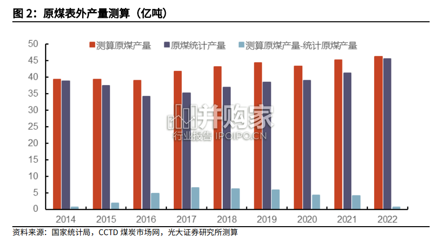 煤炭行业报告:供给篇(33页)-第1张图片 煤炭行业报告:供给篇(33页)-第1张图片