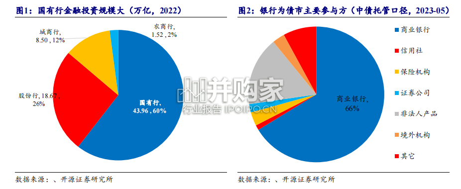 银行行业报告:银行自营投资研究攻略(59页)-第1张图片 银行行业报告:银行自营投资研究攻略(59页)-第1张图片