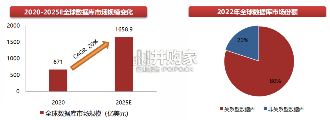 向量数据库行业报告(36页)-第1张图片 向量数据库行业报告(36页)-第1张图片