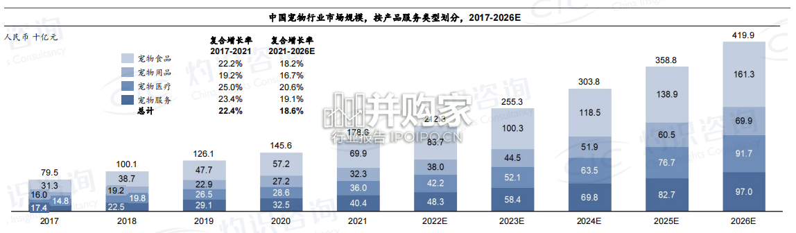 中国宠物行业蓝皮书(49页)-第1张图片 中国宠物行业蓝皮书(49页)-第1张图片