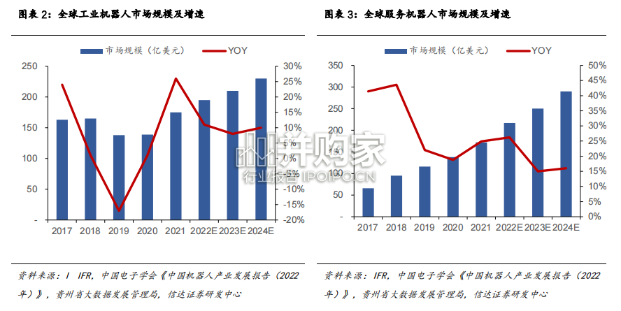 机器人行业报告:AI赋能人形机器人(31页)-第1张图片 机器人行业报告:AI赋能人形机器人(31页)-第1张图片