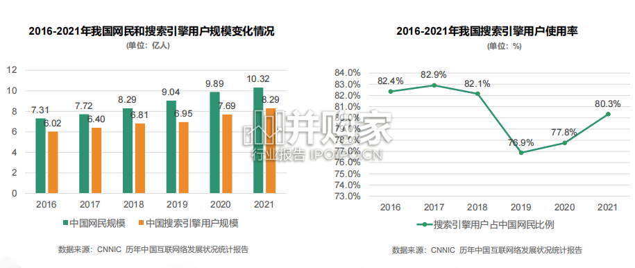 中国搜索引擎行业研究报告(33页)-第1张图片 中国搜索引擎行业研究报告(33页)-第1张图片