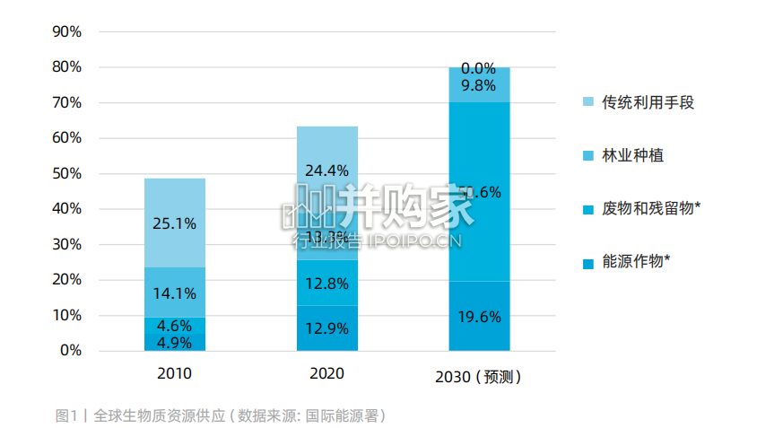 非粮生物质开发关键技术与产业结构解读报告(43页)-第1张图片 非粮生物质开发关键技术与产业结构解读报告(43页)-第1张图片