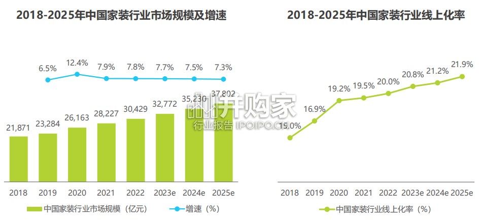 中国家装行业新趋势洞察报告(35页)-第1张图片 中国家装行业新趋势洞察报告(35页)-第1张图片