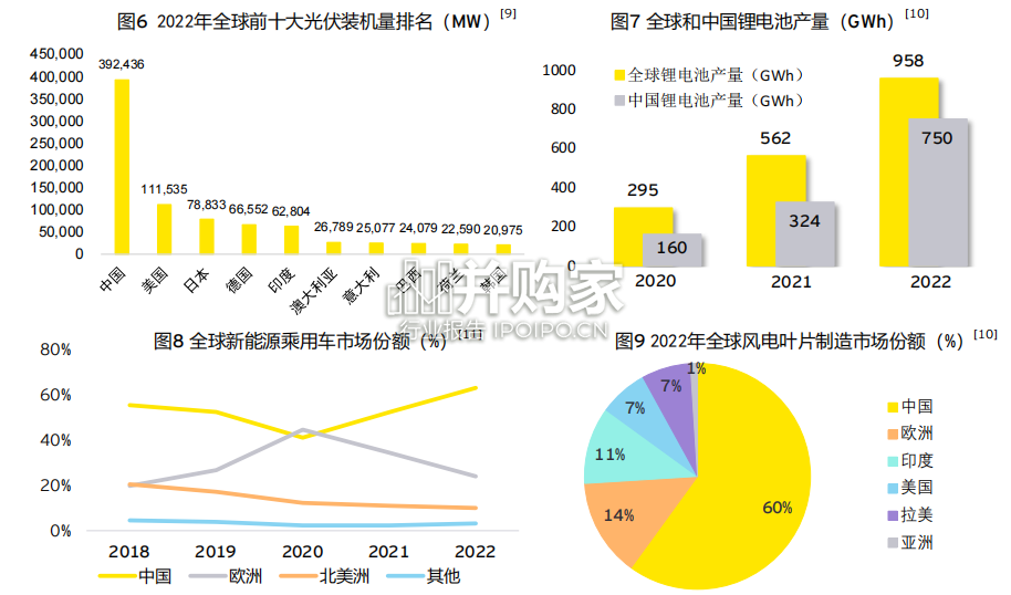 中国气候科技产业报告(28页)-第1张图片 中国气候科技产业报告(28页)-第1张图片