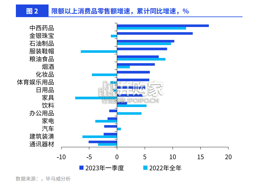 中国租赁业调查报告(132页)-第1张图片 中国租赁业调查报告(132页)-第1张图片