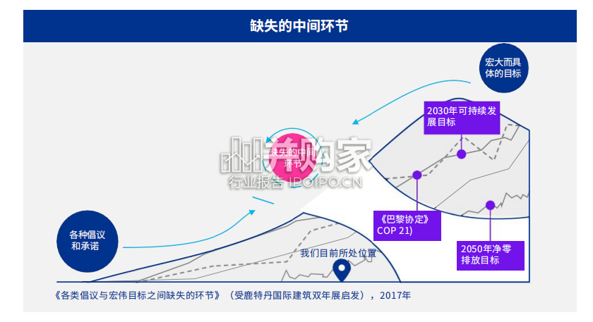 净零城市报告(50页)-第1张图片 净零城市报告(50页)-第1张图片