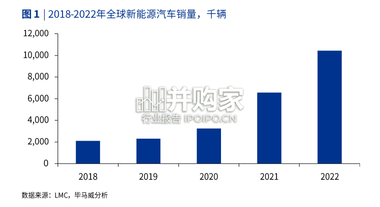 中国新能源汽车行业报告:筑梦欧洲(66页)-第1张图片 中国新能源汽车行业报告:筑梦欧洲(66页)-第1张图片