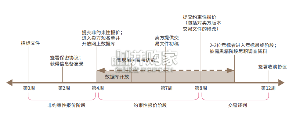 【干货】一带一路法律与实践境外投融资报告(196页)-第1张图片 【干货】一带一路法律与实践境外投融资报告(196页)-第1张图片