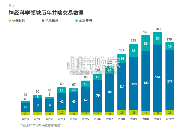 全球神经科学行业细分市场及增长因素分析报告：神经疾病诊疗市场洞察（28页）-第1张图片