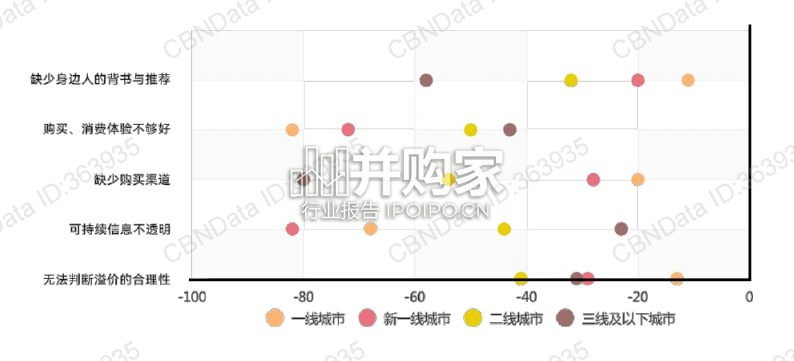 可持续消费白皮书(40页)-第1张图片 可持续消费白皮书(40页)-第1张图片