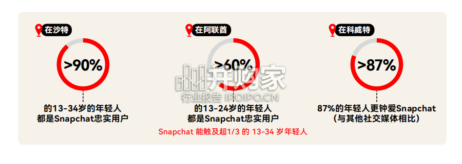 中东跨境电商白皮书(41页)-第1张图片 中东跨境电商白皮书(41页)-第1张图片