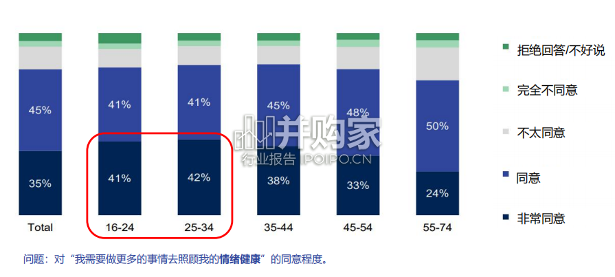 后疫情时代中国益生菌市场趋势和营销洞察报告(36页)-第1张图片 后疫情时代中国益生菌市场趋势和营销洞察报告(36页)-第1张图片