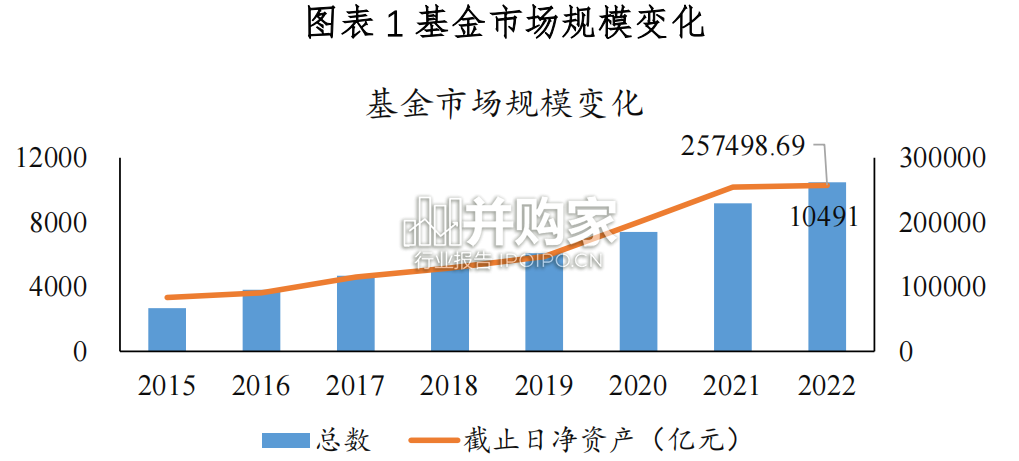 基民理财行为及投教偏好调研报告(23页)-第1张图片 基民理财行为及投教偏好调研报告(23页)-第1张图片