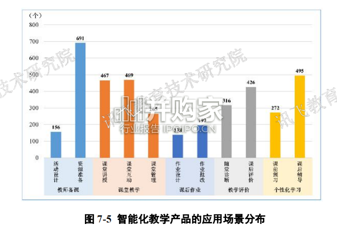 智能教育蓝皮书(64页)-第1张图片 智能教育蓝皮书(64页)-第1张图片