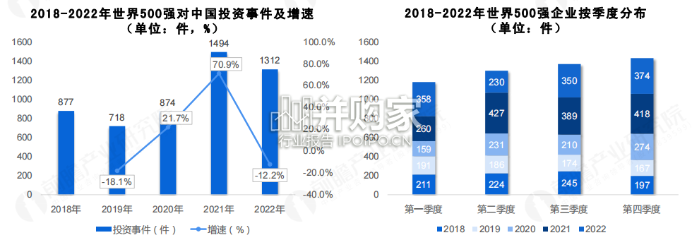 世界500强投资趋势分析报告:行业篇(51页)-第1张图片 世界500强投资趋势分析报告:行业篇(51页)-第1张图片