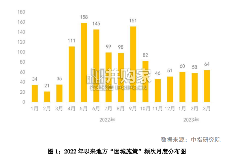 居住消费趋势观察报告（51页）-第1张图片