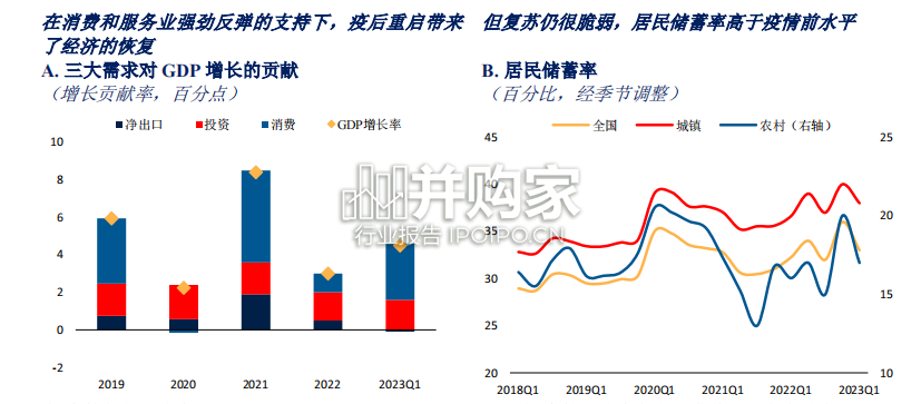 世界银行中国经济简报(中英文,83页)-第1张图片 世界银行中国经济简报(中英文,83页)-第1张图片