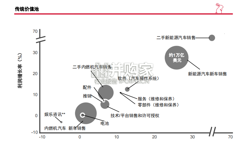 2030年中国汽车行业趋势展望报告(33页)-第1张图片 2030年中国汽车行业趋势展望报告(33页)-第1张图片