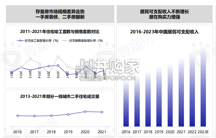 泛家居行业社媒营销洞察与策略报告(99页)-第1张图片 泛家居行业社媒营销洞察与策略报告(99页)-第1张图片