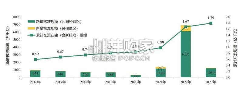我国抽水蓄能开发情况及储能支撑新型电力系统构建的认识与思考研究报告(44页)-第1张图片 我国抽水蓄能开发情况及储能支撑新型电力系统构建的认识与思考研究报告(44页)-第1张图片