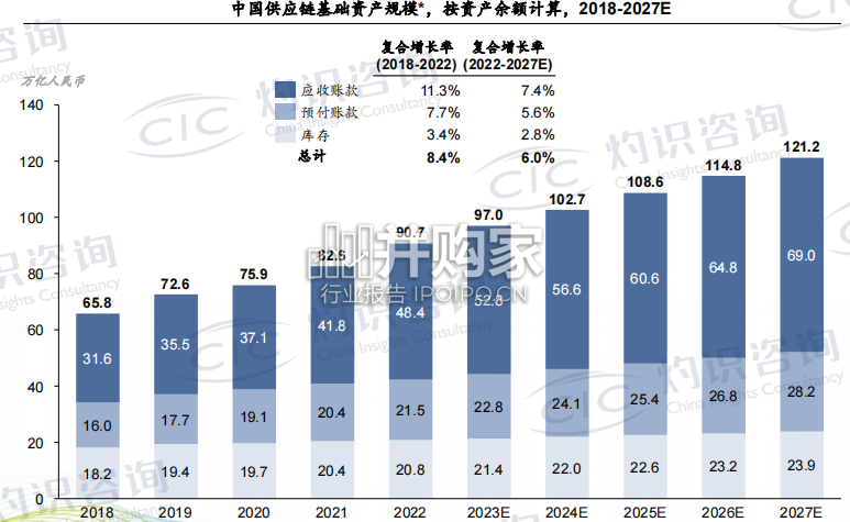 中国供应链金融科技行业蓝皮书(27页)-第1张图片 中国供应链金融科技行业蓝皮书(27页)-第1张图片