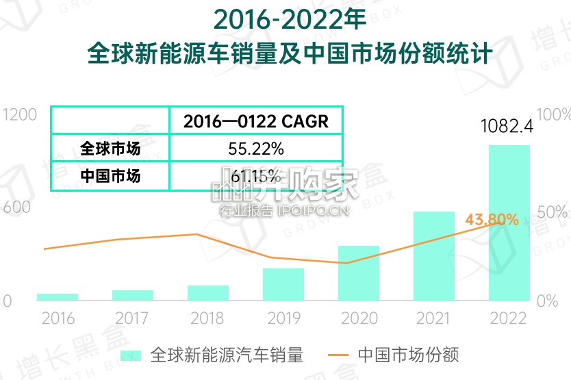 新能源车企用户运营策略研究报告(62页)-第1张图片 新能源车企用户运营策略研究报告(62页)-第1张图片