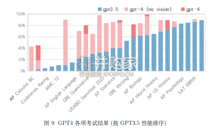 生成式大模型安全与隐私白皮书(60页)-第1张图片 生成式大模型安全与隐私白皮书(60页)-第1张图片