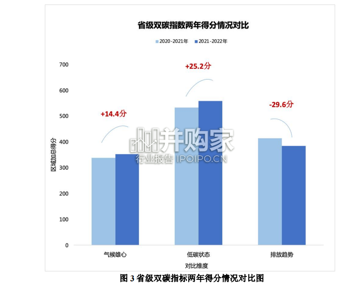 中国省级双碳指数摘要报告(26页)-第1张图片 中国省级双碳指数摘要报告(26页)-第1张图片