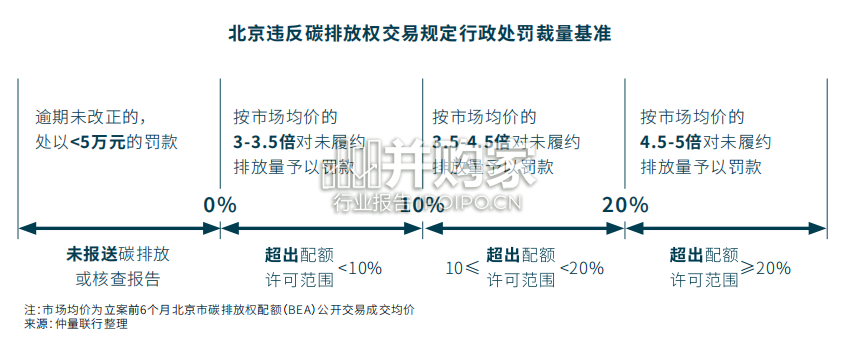 物业与资产双碳管理报告(28页)-第1张图片 物业与资产双碳管理报告(28页)-第1张图片