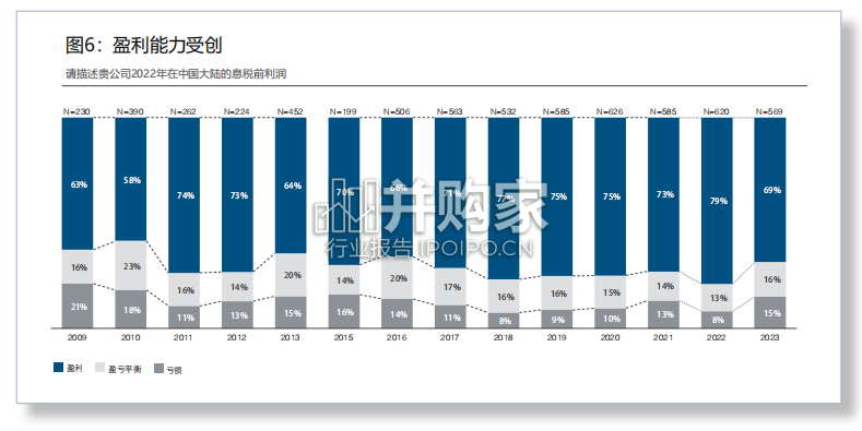 中国欧盟商会商业信心调查报告(中英文,106页)-第1张图片 中国欧盟商会商业信心调查报告(中英文,106页)-第1张图片