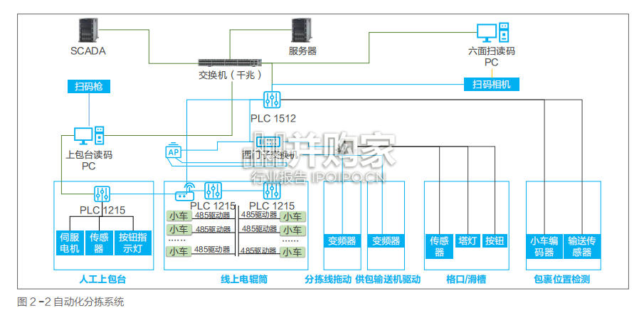 5G工业现场网白皮书(60页)-第1张图片 5G工业现场网白皮书(60页)-第1张图片