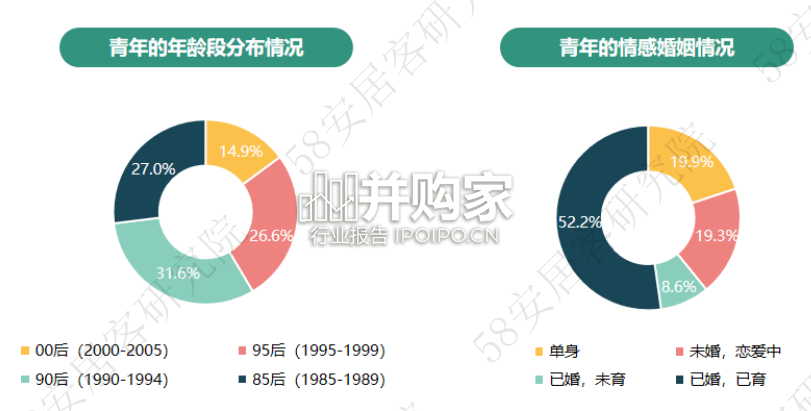 青年置业研究报告(23页)-第1张图片 青年置业研究报告(23页)-第1张图片
