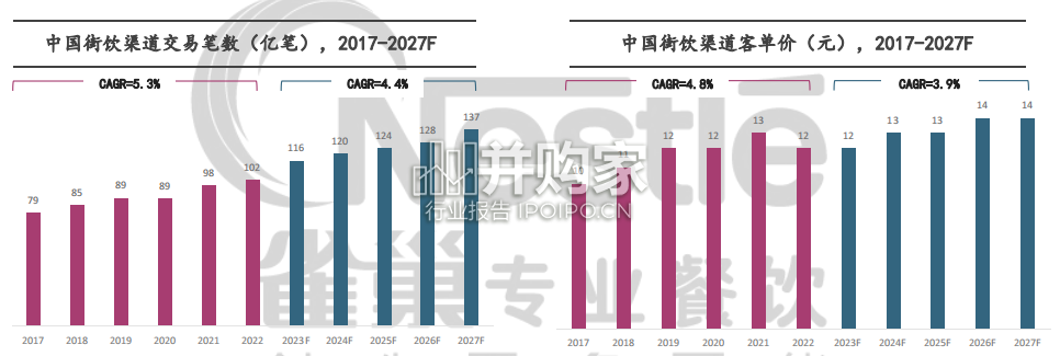 2021-2023年亚洲茶饮与现制咖啡趋势报告(47页)-第1张图片 2021-2023年亚洲茶饮与现制咖啡趋势报告(47页)-第1张图片
