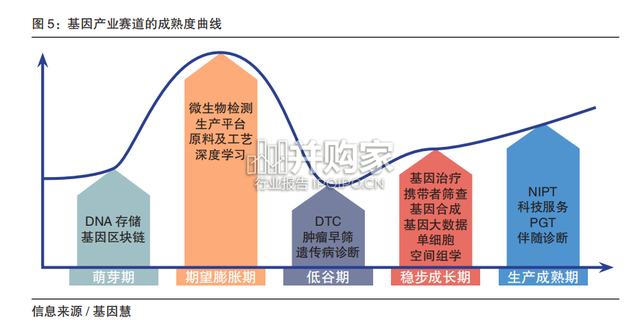 基因行业蓝皮书(188页)-第1张图片 基因行业蓝皮书(188页)-第1张图片