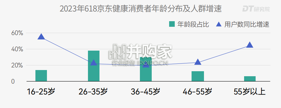 2023年618健康消费及营销趋势洞察报告(35页)-第1张图片 2023年618健康消费及营销趋势洞察报告(35页)-第1张图片