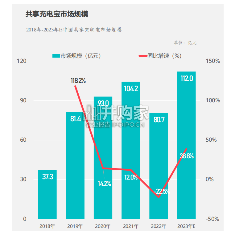 中国共享充电宝行业趋势报告(50页)-第1张图片 中国共享充电宝行业趋势报告(50页)-第1张图片