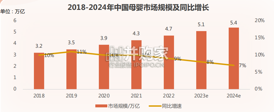中国新母婴人群研究报告(68页)-第1张图片 中国新母婴人群研究报告(68页)-第1张图片