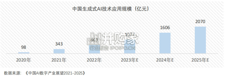 人工智能与营销新纪元白皮书(63页)-第1张图片 人工智能与营销新纪元白皮书(63页)-第1张图片