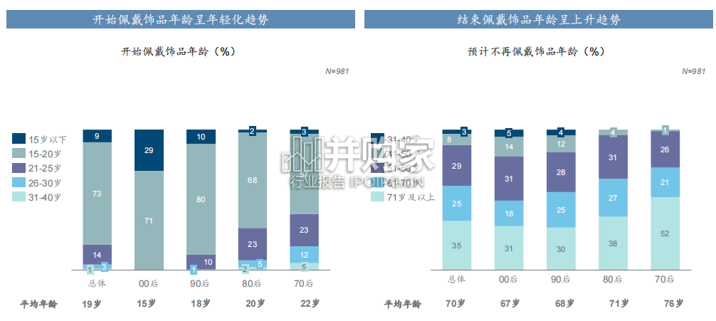 饰品行业特征及趋势调研报告(26页)-第1张图片 饰品行业特征及趋势调研报告(26页)-第1张图片