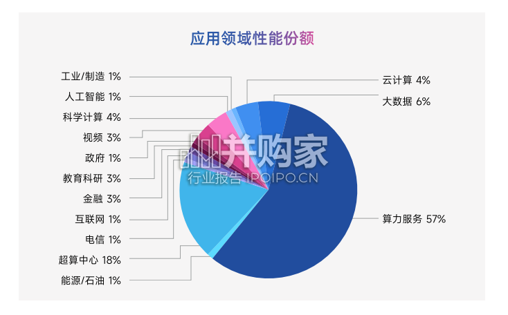 新型算力中心调研报告(132页)-第1张图片 新型算力中心调研报告(132页)-第1张图片