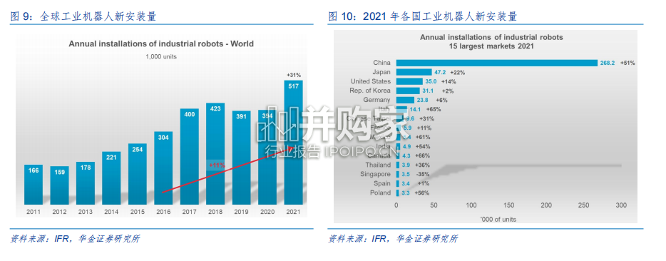 工业机器人及工控系统行业报告:从ChatGPT到RobotGPT,人形机器人(39页)-第1张图片 工业机器人及工控系统行业报告:从ChatGPT到RobotGPT,人形机器人(39页)-第1张图片