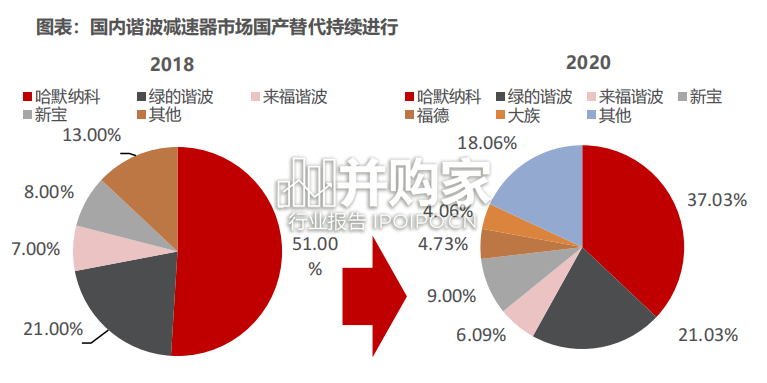 人形机器人执行传感机构方案研究报告(44页)-第1张图片 人形机器人执行传感机构方案研究报告(44页)-第1张图片