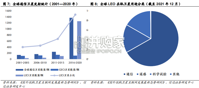 卫星互联网行业报告(49页)-第1张图片 卫星互联网行业报告(49页)-第1张图片