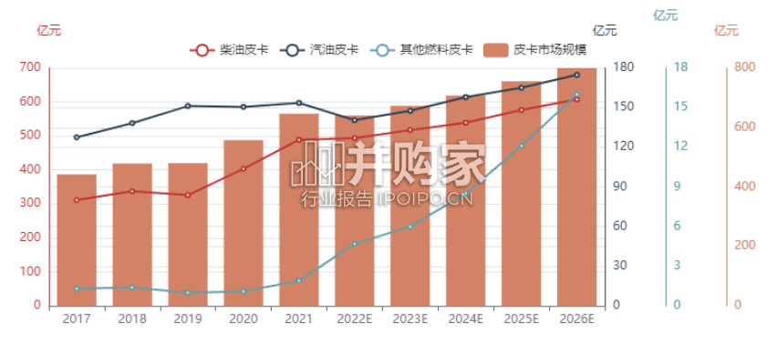 中国皮卡行业报告(13页)-第1张图片 中国皮卡行业报告(13页)-第1张图片