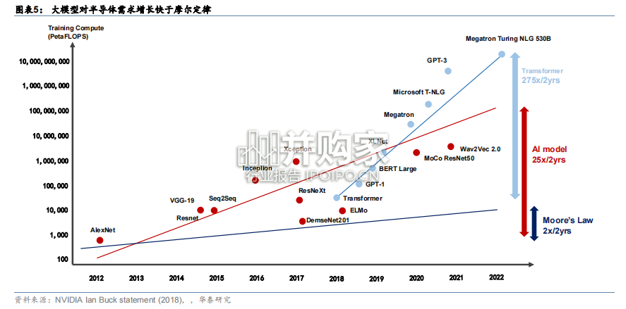 人工智能行业报告:AI2.0、AI大模型、算力、AI赋能(262页)-第1张图片 人工智能行业报告:AI2.0、AI大模型、算力、AI赋能(262页)-第1张图片